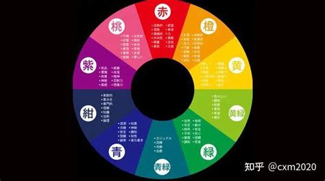 綠色元素|五行代表什麼顏色？